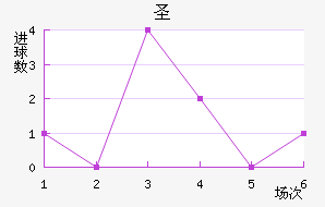ʥ
