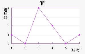 ն