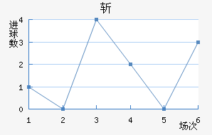 ն