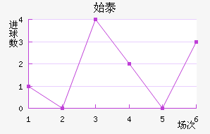 ʼ̩