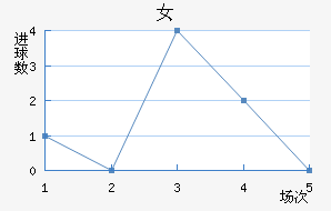 Ů