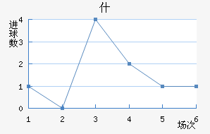 ʲŵ½