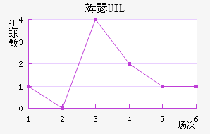 ķɪ UIL