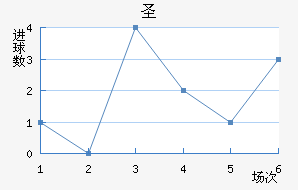 ʥ׽