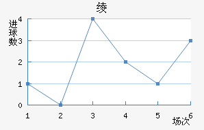 籾