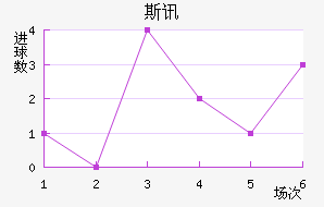 ˹Ѷ½