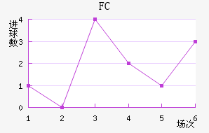 FC