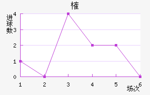 ȶ