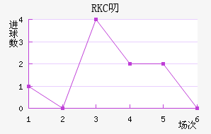 RKC߶˽