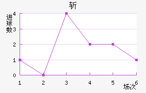 ն