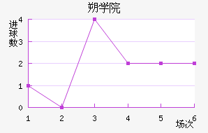 ˶ѧԺ