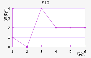 MIOݽϺ