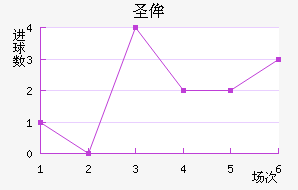 ʥٰ