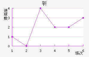 ն