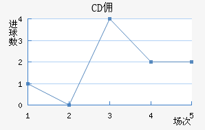 CD Ӷ