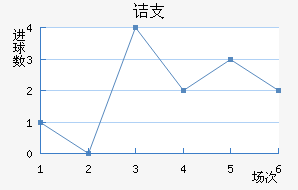 ڵ֧