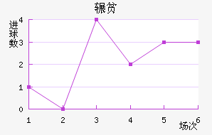 շƶ½