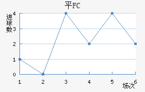 ƽFC