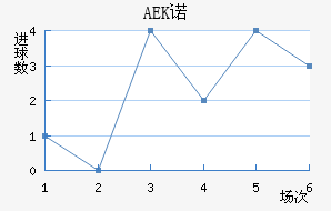 AEKŵ