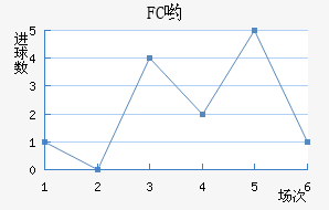 FCӴ
