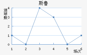 ˹³