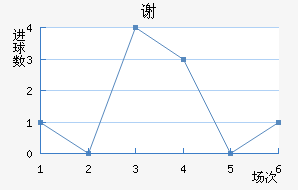лƶ