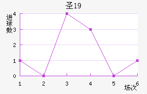 ʥU19