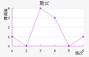 ˹SC