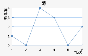 ޶