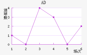 ADǽ