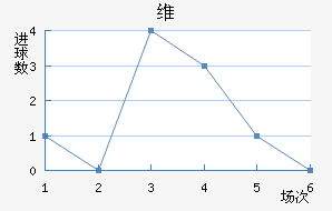 ά