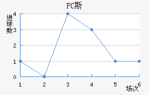 FC˹