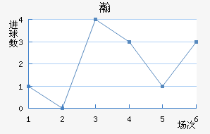 嫵½