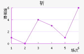 ն