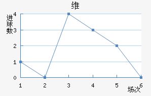 ά