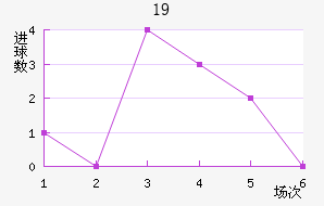ɵU19
