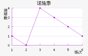 ŵʩ̩ؽ