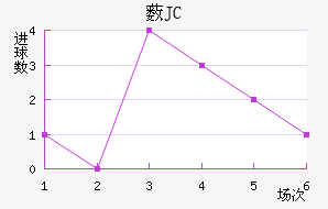 ޴JC