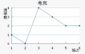 ϣᰲ