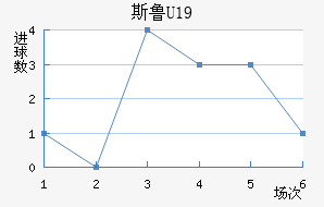 ˹³U19