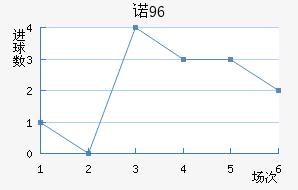 ŵ96