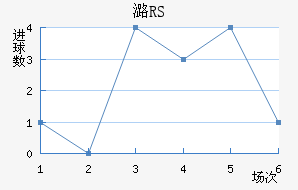 ºRS