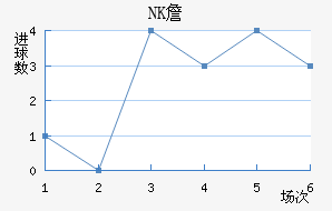 NKղ