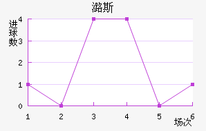 º˹