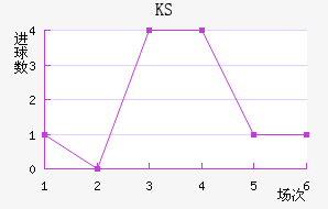 KS