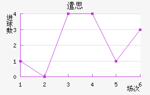 ǲ˼
