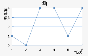 R˹