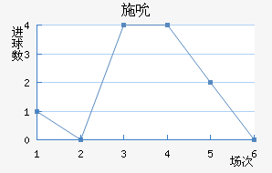 ʩ˱