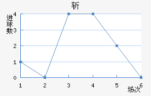 ն