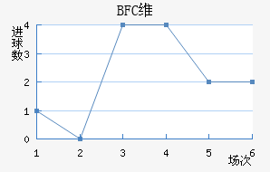 BFCάǽ